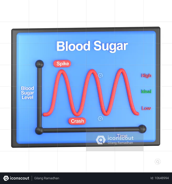 Blutzuckerspiegel-Diagramm  3D Icon