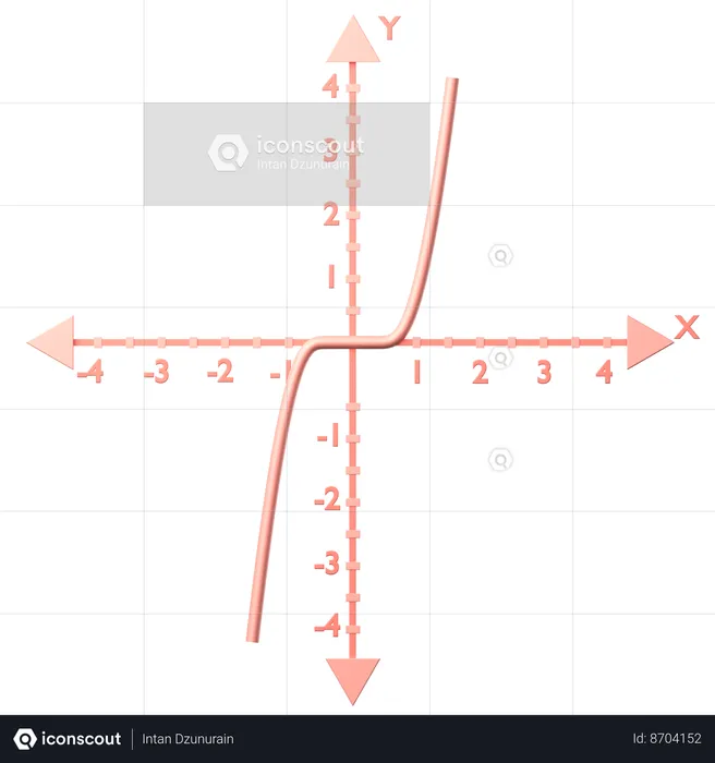 Cubic f (x) = x^3  3D Icon