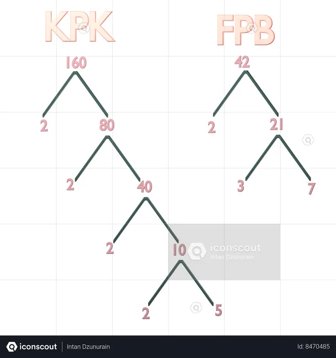 Kpk And Fpb  3D Icon