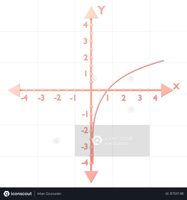 Logarithmique f(x) = log x  3D Icon