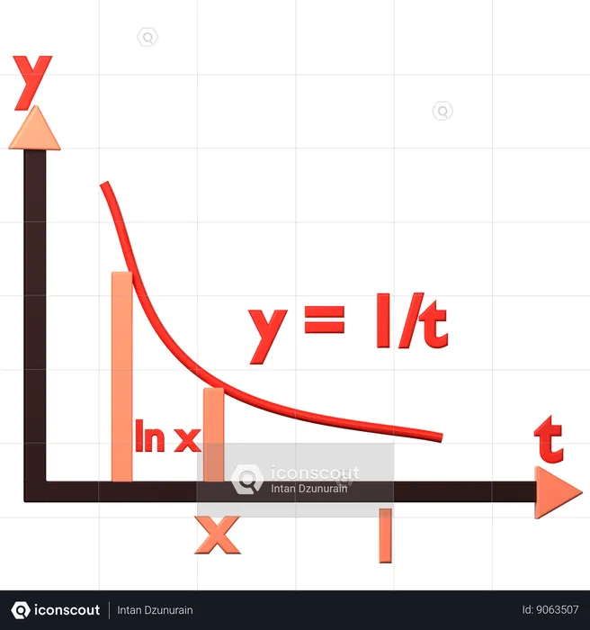 Se x for menor que 1, o resultado ln x = negativo  3D Icon