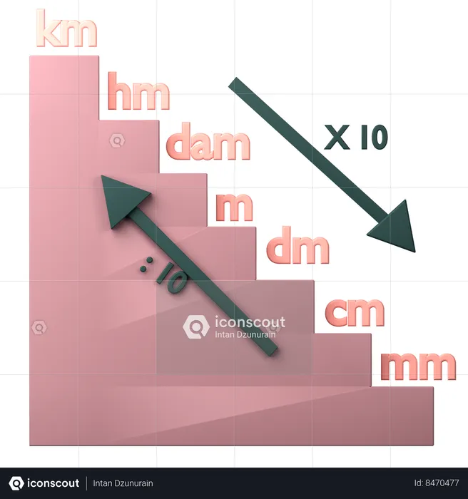 Steps For Converting Unit  3D Icon