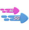 5G and 4G Speed