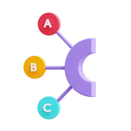 ABC-Analyse  3D Illustration
