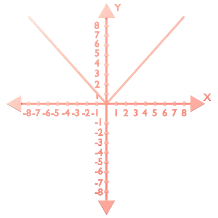 Absolute Value f(x) = _ x _  3D Icon