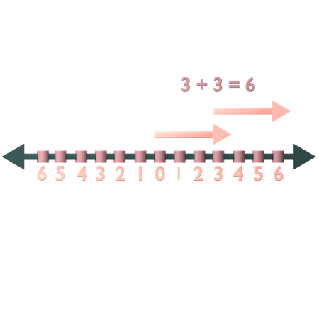 Addition On Number Line  3D Icon