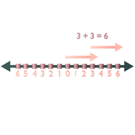 Addition On Number Line  3D Icon