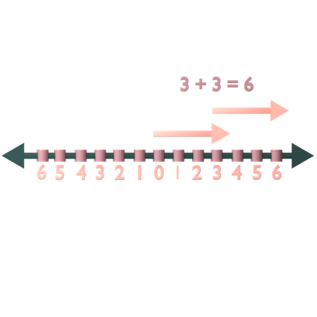 Addition On Number Line  3D Icon