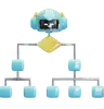 Ai Robot Flowchart Decision