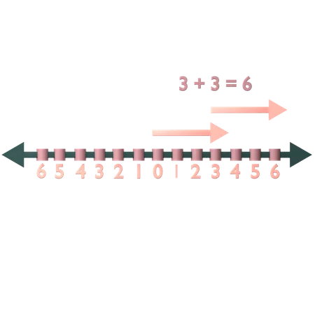 Addition sur la droite numérique  3D Icon