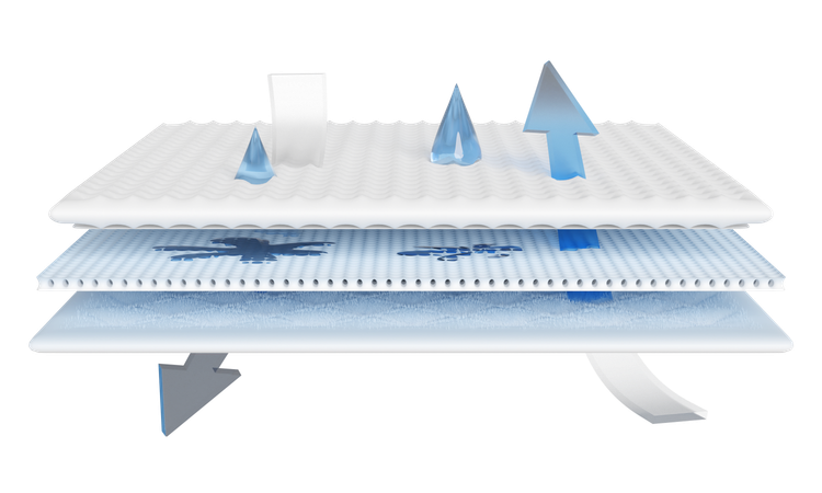 Almohadilla absorbente  3D Icon