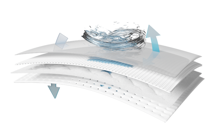 Almohadilla absorbente  3D Icon