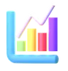 Ascending Box Chart