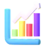 Ascending Box Chart