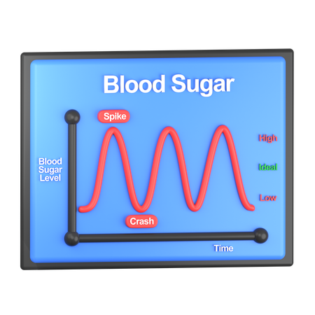 Blood Sugar Level Graph  3D Icon