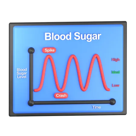 Blood Sugar Level Graph  3D Icon