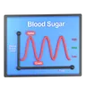 Blood Sugar Level Graph