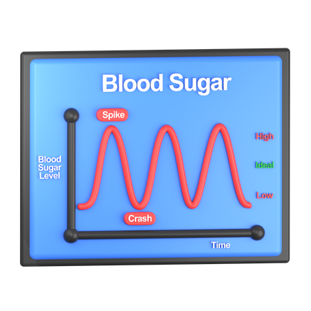 Blutzuckerspiegel-Diagramm  3D Icon