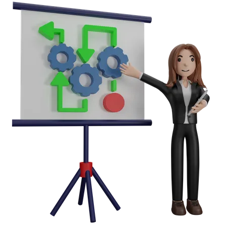 Businesswoman Presenting Flowchart of business  3D Illustration