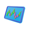 3d for chart indicator