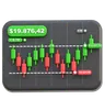 Candlestick Chart