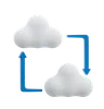 Cloud Synchronization
