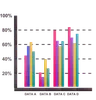 Clustered Chart