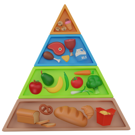 Comida piramidal  3D Icon