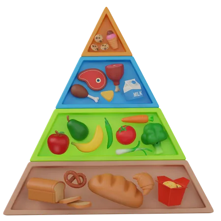 Comida piramidal  3D Icon