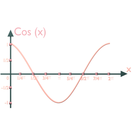 Cosine Graph  3D Icon