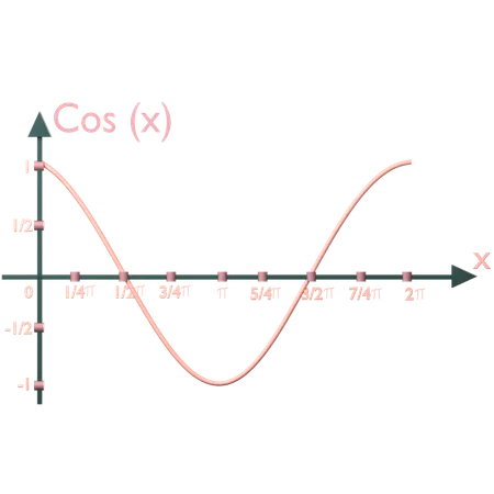 Cosine Graph  3D Icon