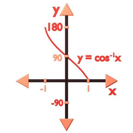 Cosinus invers  3D Icon