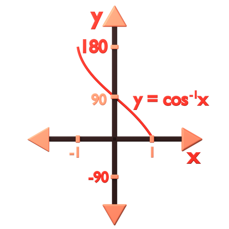 Inversos de cosseno  3D Icon