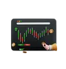 Crypto Growth Analysis on Mobile Dashboard