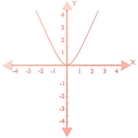Cuadrática f(x) = x^2  3D Icon