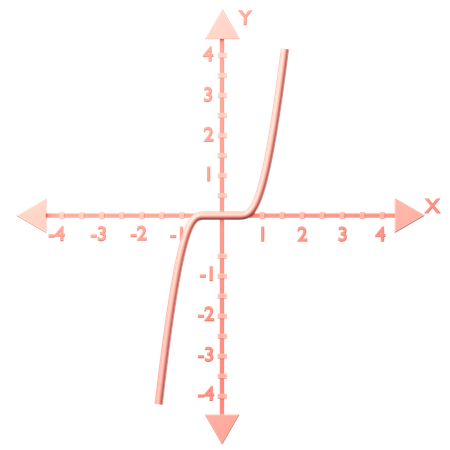 Cubic f (x) = x^3  3D Icon