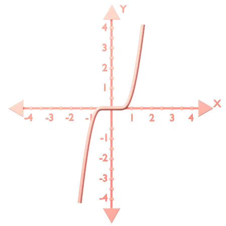 Cúbico f (x) = x ^ 3  3D Icon