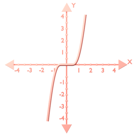 Cubique f (x) = x^3  3D Icon