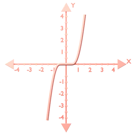 Cubique f (x) = x^3  3D Icon