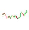 Cup with handle Chart pattern