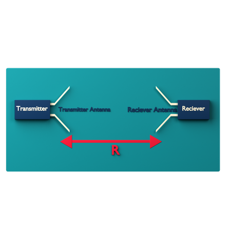 Diagramme de transmission de l'antenne d'émission et de réception  3D Icon