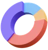 Donut Chart