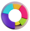 Donut Chart