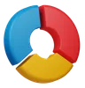 Doughnut Ring Chart