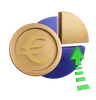 Euro Increase Monet Chart