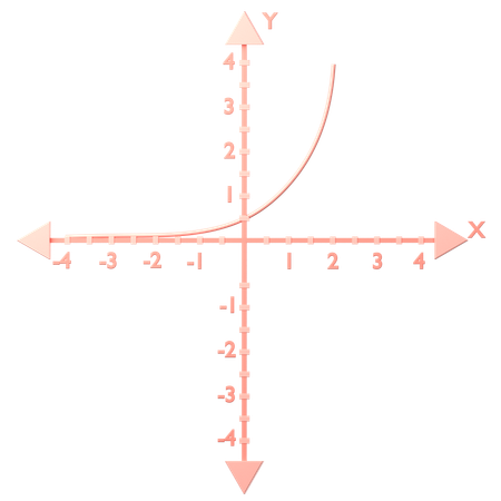 Exponentiel f(x) = a ^x  3D Icon