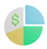 Financial Chart