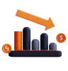 Financial loss Chart