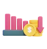 Financial Loss Chart