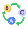 Flowchart